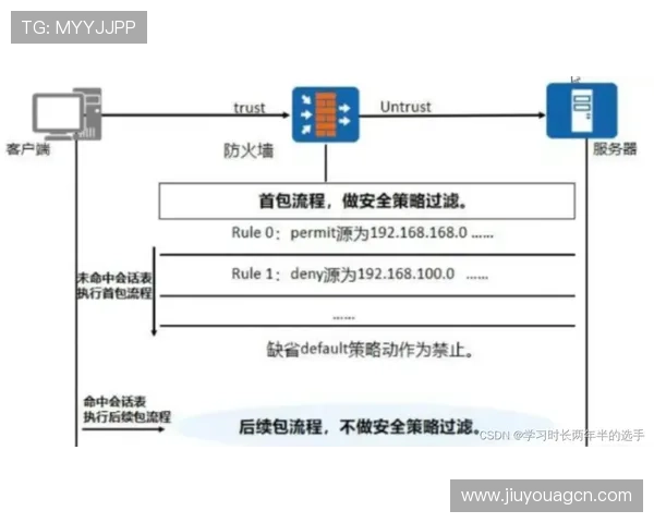 九游账号注销流程详解,确保用户数据安全与账号彻底退出 九游账号注销流程详解,确保用户数据安全与账号彻底退出